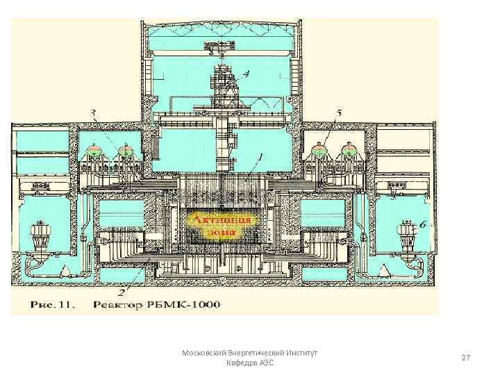  Реакторн ая установка с РБМК 1000 состоит из собственн о реактора 1, барабанов