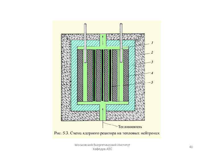 Московский Энергетический Институт Кафедра АЭС 41 