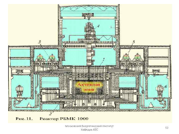  Московский Энергетический Институт Кафедра АЭС 52 