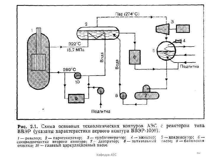 Московский Энергетический Институт Кафедра АЭС 62 