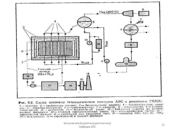 Московский Энергетический Институт Кафедра АЭС 71 