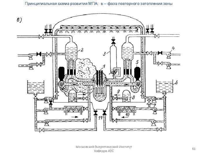 Принципиальная схема развития МПА: в – фаза повторного затопления зоны Московский Энергетический Институт Кафедра