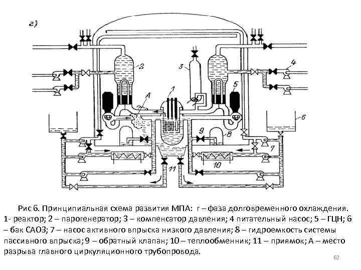 Рис 6. Принципиальная схема развития МПА: г – фаза долговременного охлаждения. 1 - реактор;