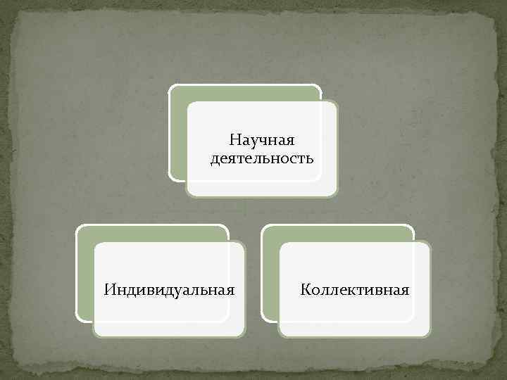 Научная деятельность Индивидуальная Коллективная 