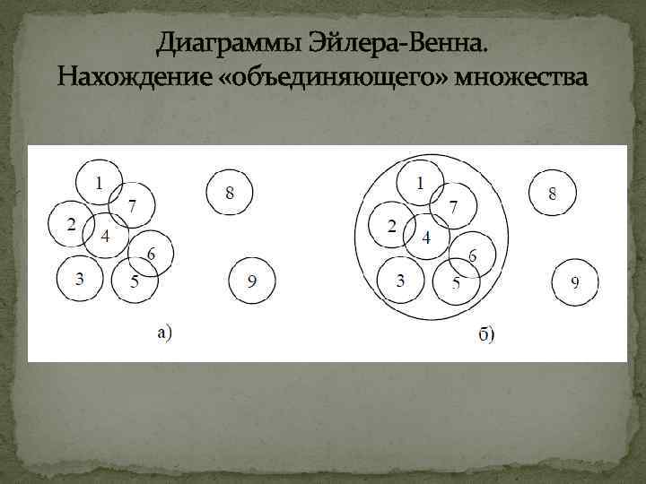 Диаграммы Эйлера-Венна. Нахождение «объединяющего» множества 