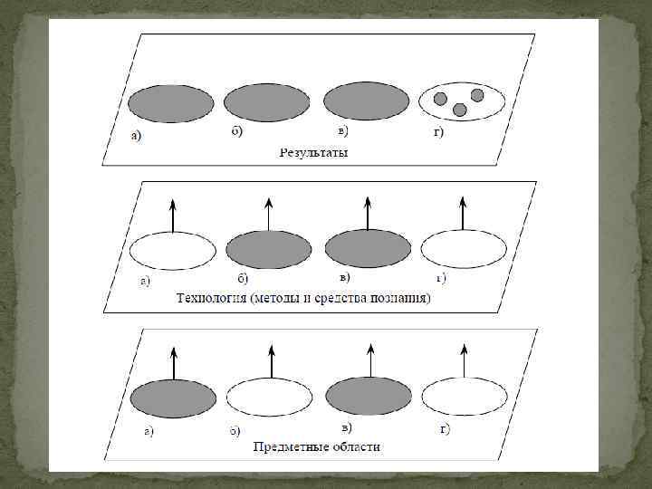 Новый научный результат. Варианты получения новых научных результатов. Какие варианты получения новых научных результатов вам известны?. Получение новых научных результатов. Какие варианты получения новых научных исследований вам известны?.