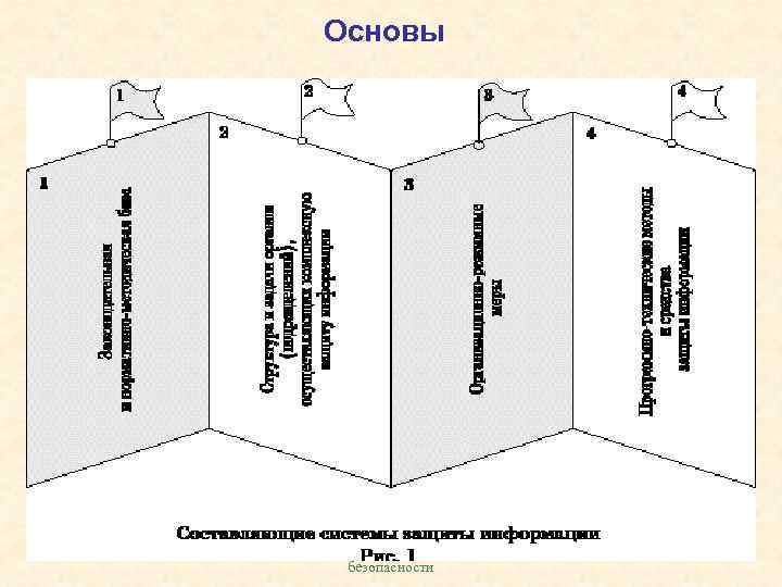 Основы Менеджмент информационной безопасности 22 