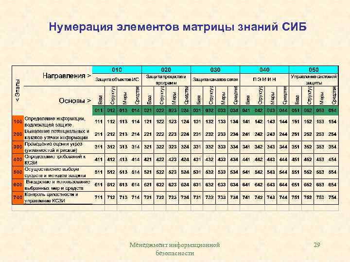 Нумерация реализации. Нумерация элементов в матрице. Матрица знаний информационной безопасности. Как нумеруются элементы матрицы. Нумерация ячеек в матрице.