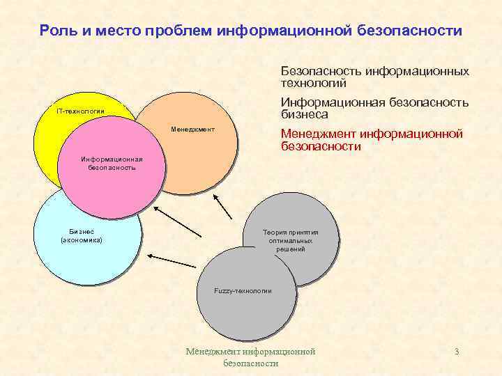 Место информационных