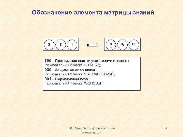 Обозначение элемента матрицы знаний 3 3 1 M H 3 O 1 3 300