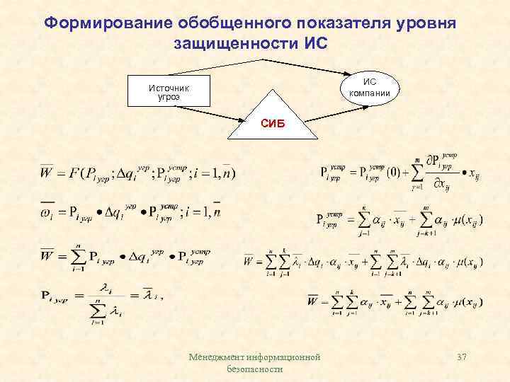 Формирование обобщенного показателя уровня защищенности ИС ИС компании Источник угроз СИБ Менеджмент информационной безопасности