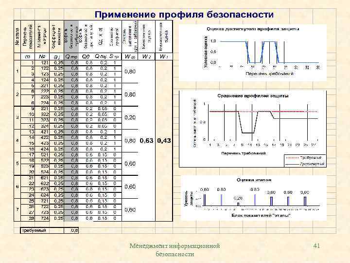 Менеджмент информационной безопасности 41 
