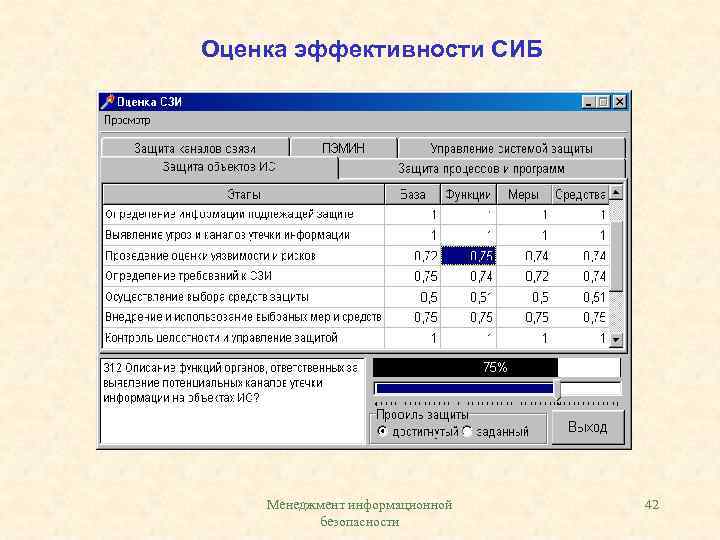 Оценка эффективности СИБ Менеджмент информационной безопасности 42 
