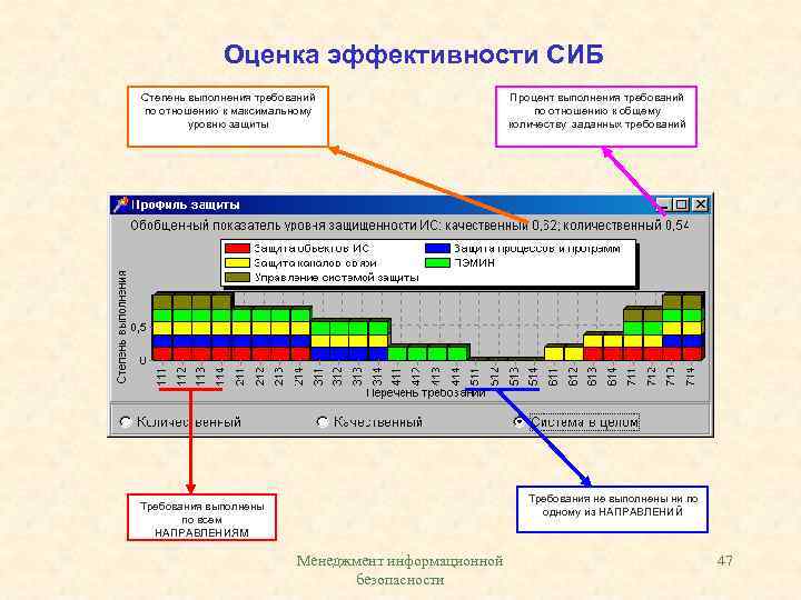 Оценка эффективности защиты информации