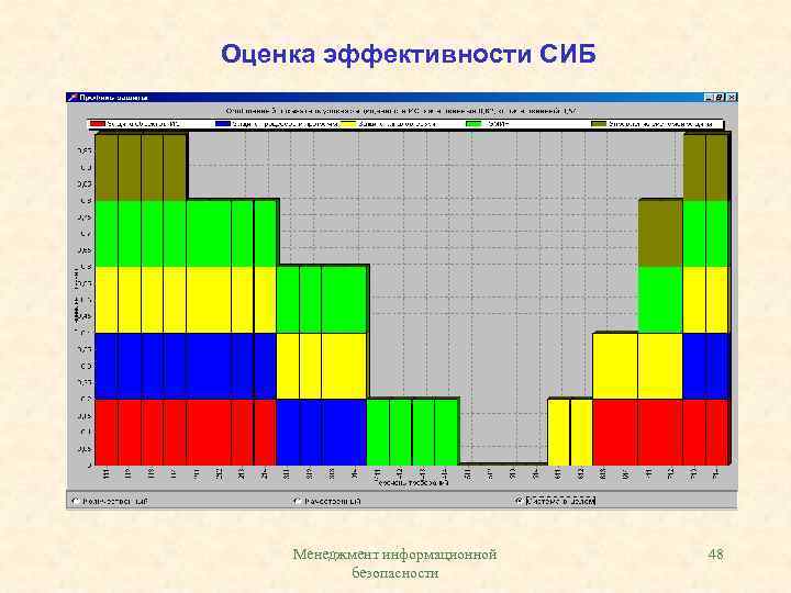 Оценка эффективности СИБ Менеджмент информационной безопасности 48 