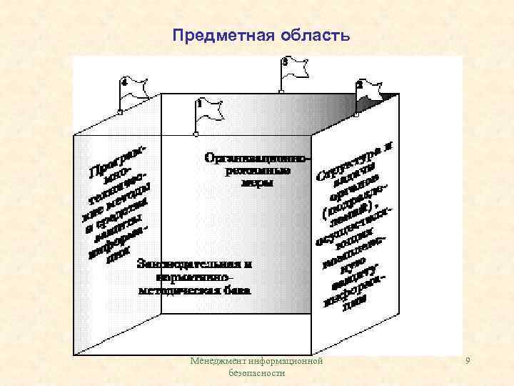 Предметная область Менеджмент информационной безопасности 9 