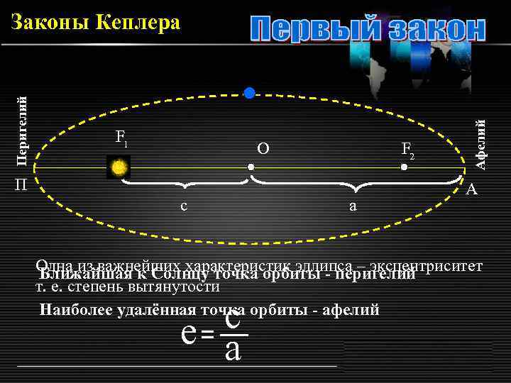 Афелий перигелий скорость. Формула Кеплера. Законы Кеплера. Первый закон Кеплера. Законы Кеплера формулы.