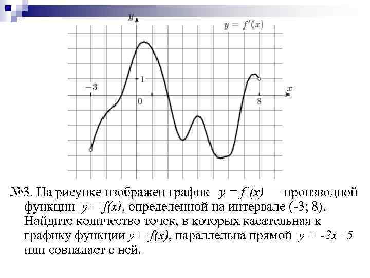 На рисунке изображен график функции y f x 3 8 найдите количество точек