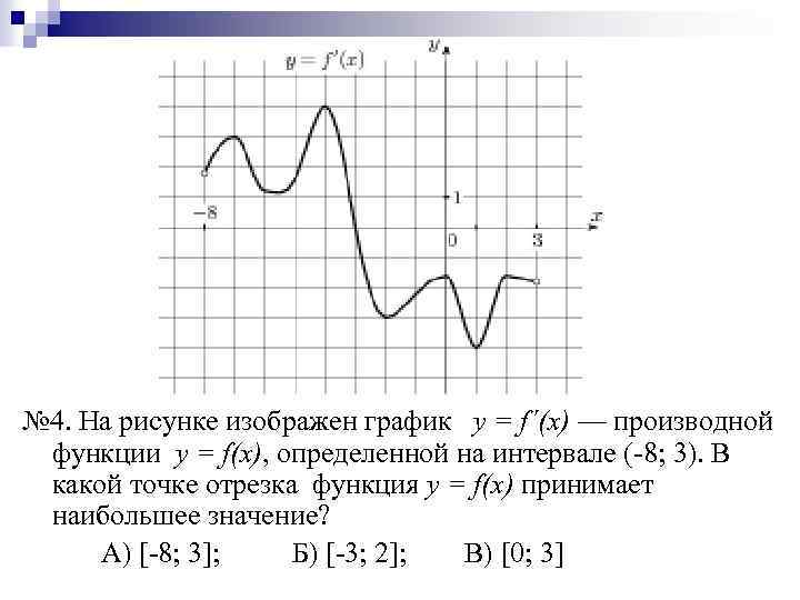 № 4. На рисунке изображен график y = f´(x) — производной функции y =