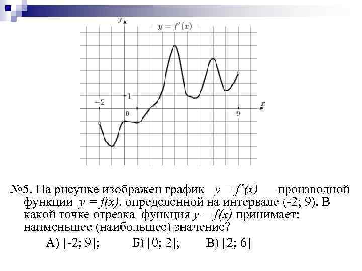 По графику функции y f x изображенному на рисунке определите при каких значениях x производная