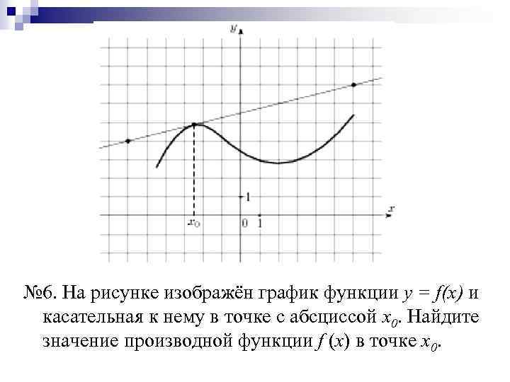 № 6. На рисунке изображён график функции y = f(x) и касательная к нему