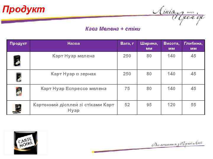 Продукт Кава Мелена + стіки Продукт Назва Вага, г Ширина, мм Висота, мм Глибина,