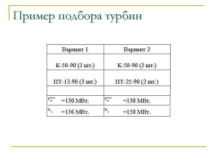 Пример подбора турбин Вариант 1 Вариант 2 К-50 -90 (2 шт. ) ПТ-12 -90