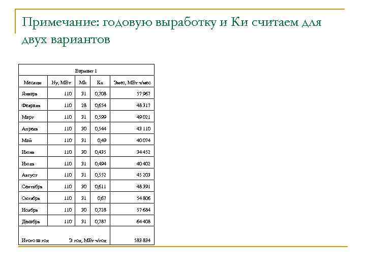 Примечание: годовую выработку и Ки считаем для двух вариантов Вариант 1 Месяцы Nу, МВт