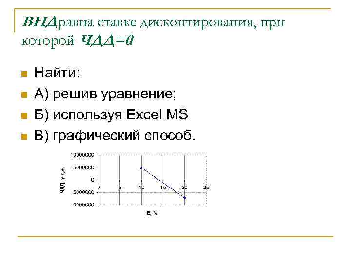 ВНД равна ставке дисконтирования, при которой ЧДД=0. n n Найти: А) решив уравнение; Б)