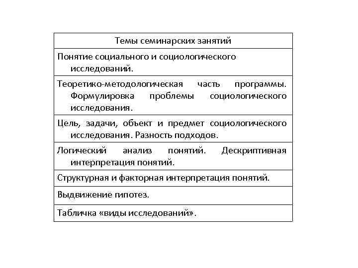 Темы семинарских занятий Понятие социального и социологического исследований. Теоретико-методологическая часть программы. Формулировка проблемы социологического