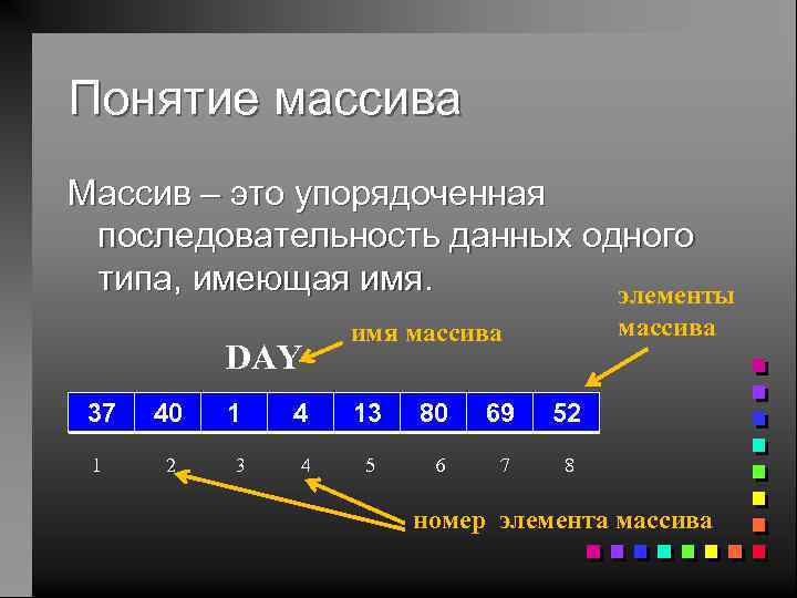 Понятие массива Массив – это упорядоченная последовательность данных одного типа, имеющая имя. элементы DAY