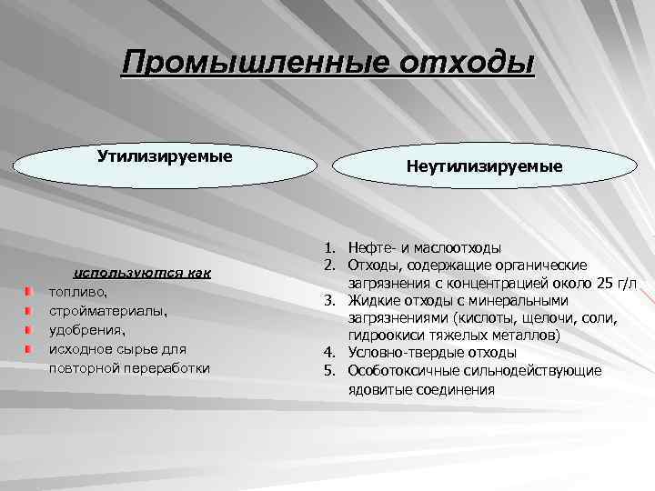 Промышленные отходы Утилизируемые используются как топливо, стройматериалы, удобрения, исходное сырье для повторной переработки Неутилизируемые