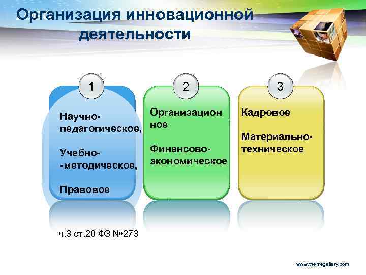 Организация LOGO инновационной деятельности 1 2 Организацион Научнопедагогическое, ное Учебно-методическое, Финансовоэкономическое 3 Кадровое Материальнотехническое