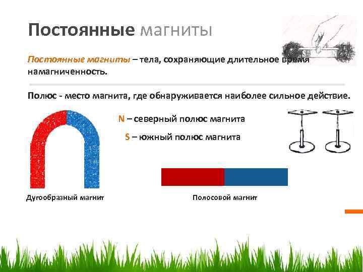 Постоянные магниты история и современное использование презентация