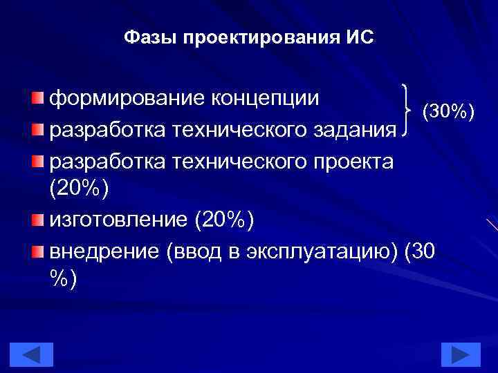 Фазы проектирования ИС формирование концепции (30%) разработка технического задания разработка технического проекта (20%) изготовление