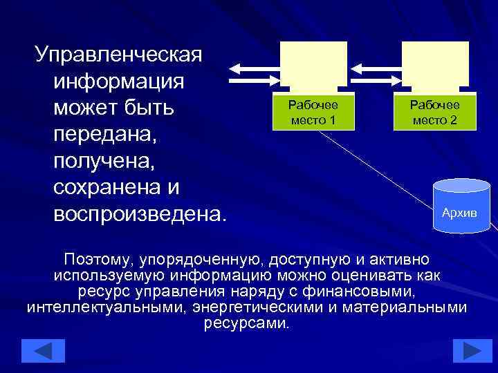 Управленческая информация может быть передана, получена, сохранена и воспроизведена. Рабочее место 1 Рабочее место