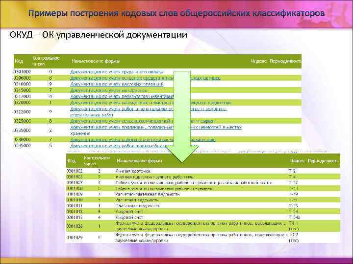 Общероссийский классификатор управленческой документации ок