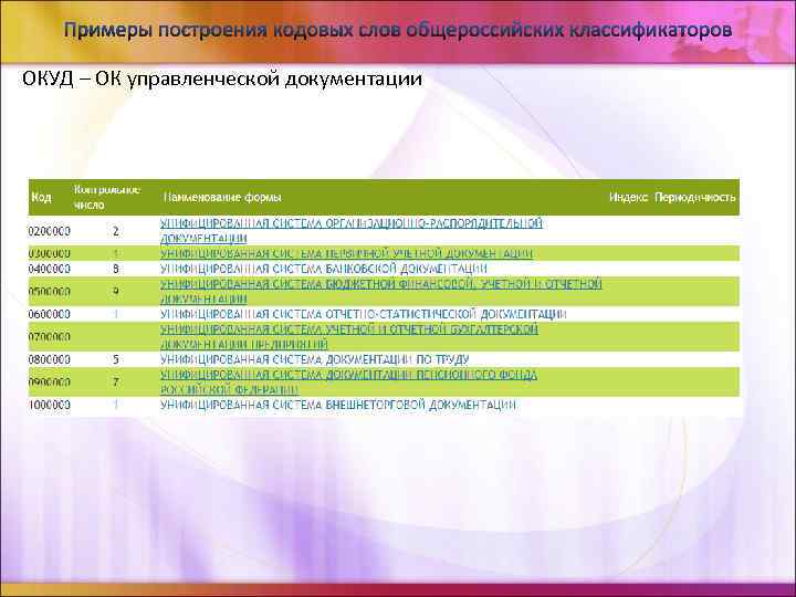 Общероссийский классификатор управленческой документации ок