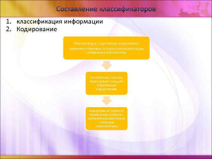 Составление классификаторов 1. классификация информации 2. Кодирование Номенклатуры, подлежащие кодированию (реквизиты-признаки, которые используются для