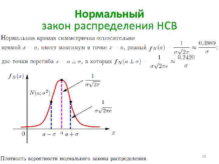 Закон распределения интенсивности