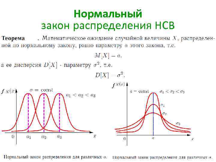 Законы распределения составляющих