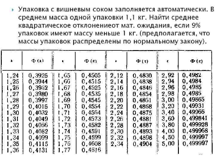 Таблица закона распределения