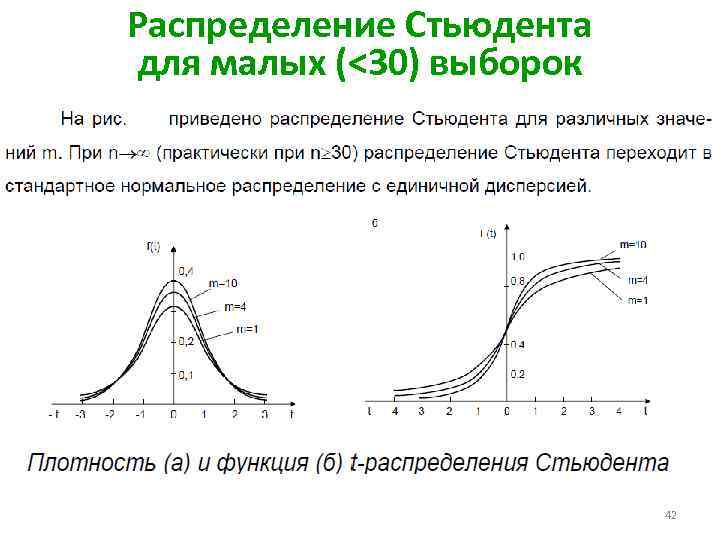 Распределение стьюдента. Функция плотности вероятности распределения Стьюдента. Функция распределения Стьюдента формула. Плотность распределения дроби Стьюдента. Распределение Стьюдента график.