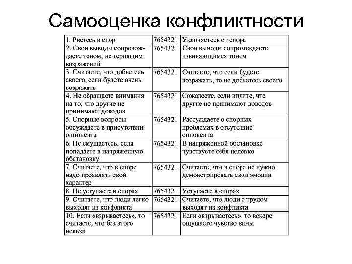 Самооценка конфликтности 