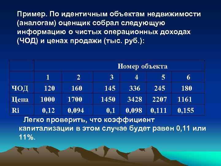 Пример. По идентичным объектам недвижимости (аналогам) оценщик собрал следующую информацию о чистых операционных доходах