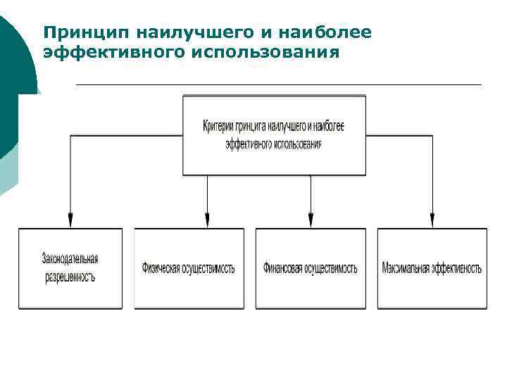 Принцип наилучшего и наиболее эффективного использования 