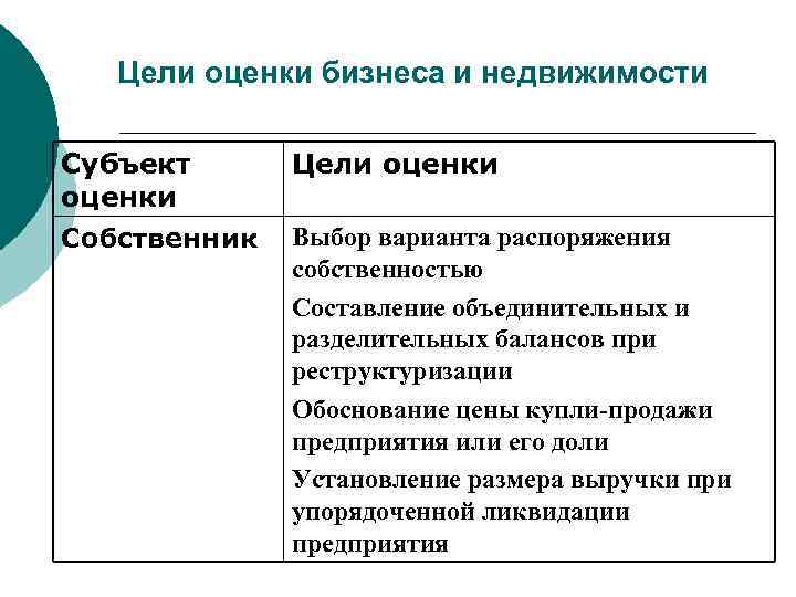 Субъекты оценки. Цели оценки имущества. Цели оценки недвижимого имущества. Классификация целей оценки недвижимости. Целью оценки бизнеса со стороны собственника является.