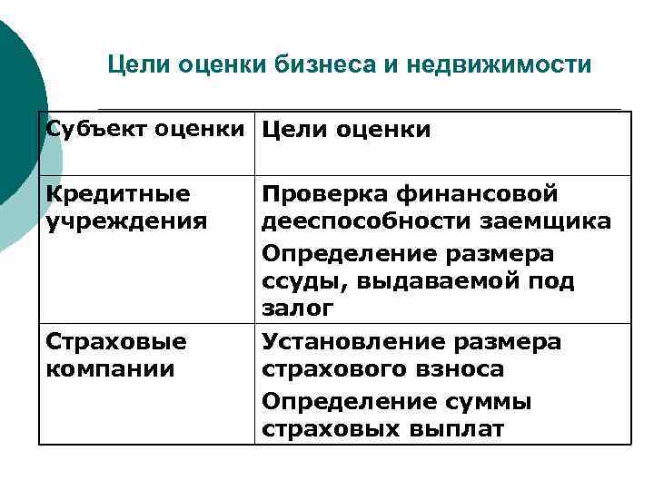 Субъекты оценки. Цели оценки недвижимости. Цели оценки имущества. Цели оценки недвижимого имущества. Цели оценки собственности.