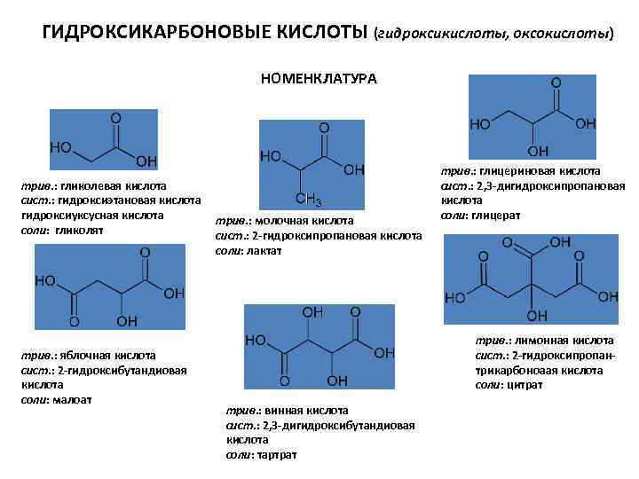 ГИДРОКСИКАРБОНОВЫЕ КИСЛОТЫ (гидроксикислоты, оксокислоты) НОМЕНКЛАТУРА трив. : гликолевая кислота сист. : гидроксиэтановая кислота гидроксиуксусная