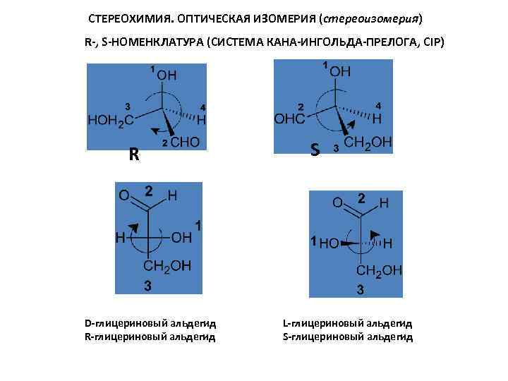 СТЕРЕОХИМИЯ. ОПТИЧЕСКАЯ ИЗОМЕРИЯ (стереоизомерия) R-, S-НОМЕНКЛАТУРА (СИСТЕМА КАНА-ИНГОЛЬДА-ПРЕЛОГА, CIP) R D-глицериновый альдегид R-глицериновый альдегид